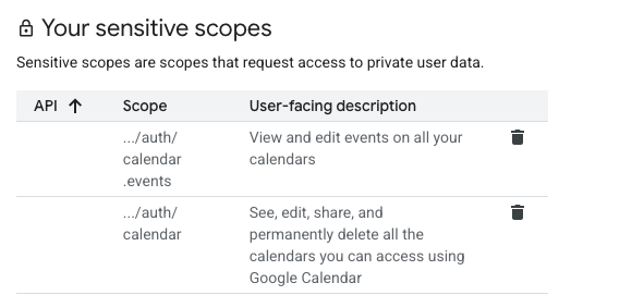 Correct Google Scopes